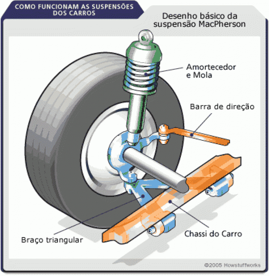 ESCOLA AUTOMOTIVA CURSOS DE MECANICA AUTOMOTIVA PIRACICABA LIMEIRA ESCOLA AUTOMOTIVA CURSOS DE MECANICA AUTOMOTIVA PIRACICABA LIMEIRA